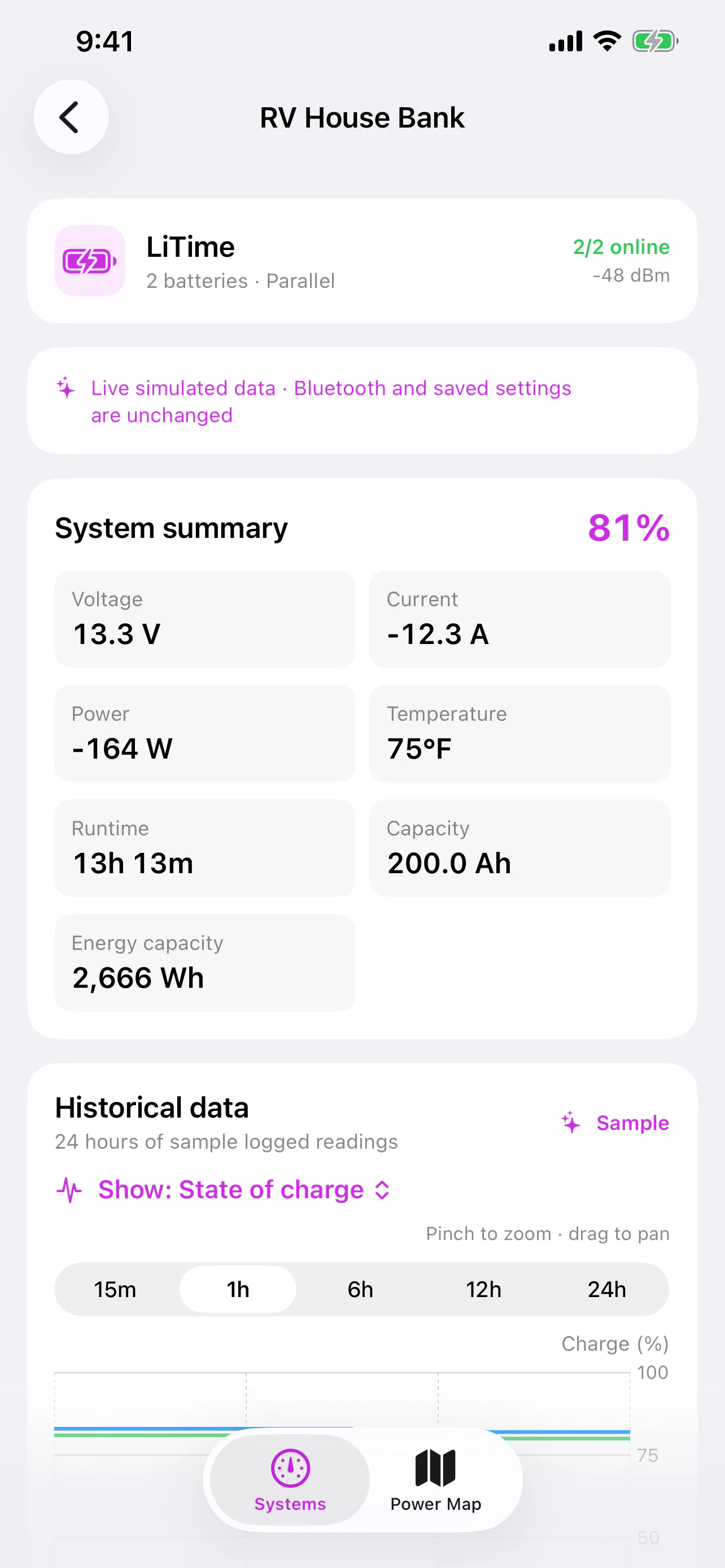 BMS Monitoring Suite system summary showing charge, voltage, current, power, temperature, estimated runtime, capacity, energy capacity, and a historical chart