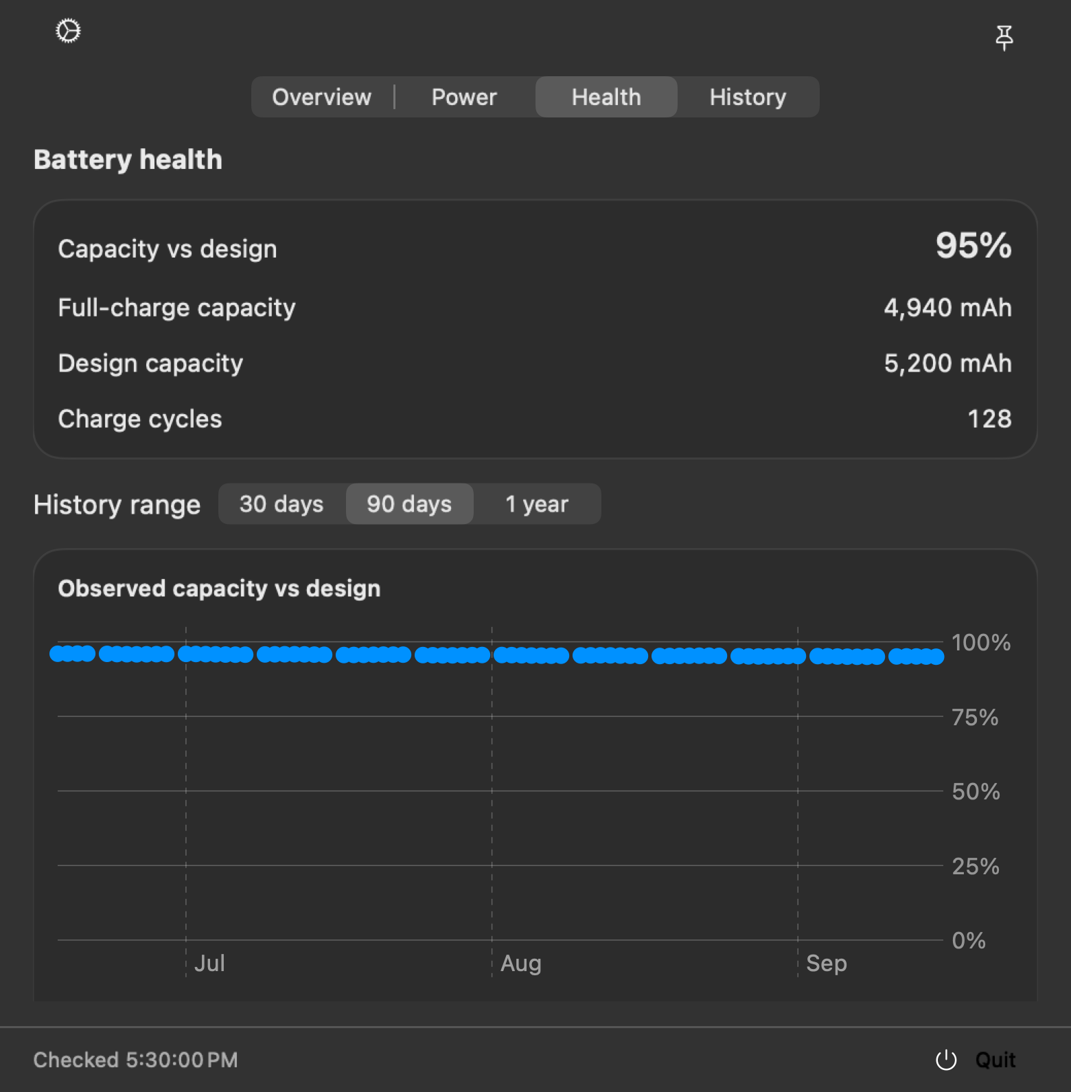 WattBar Health view showing capacity versus design, charge cycles, and 90 days of observed battery capacity